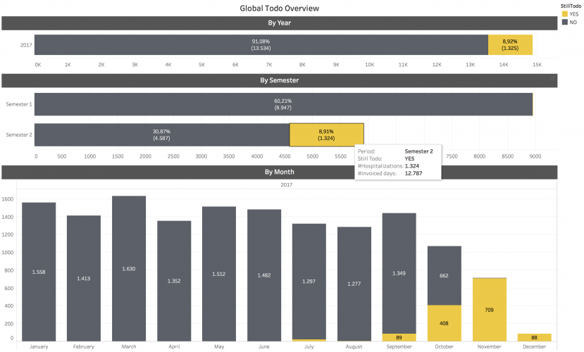 Global-Todo-Overview Global-Todo-Overview