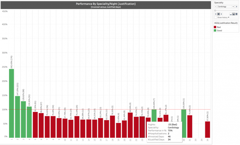 Performance-by-Speciality-Night-bis Performance-by-Speciality-Night-bis